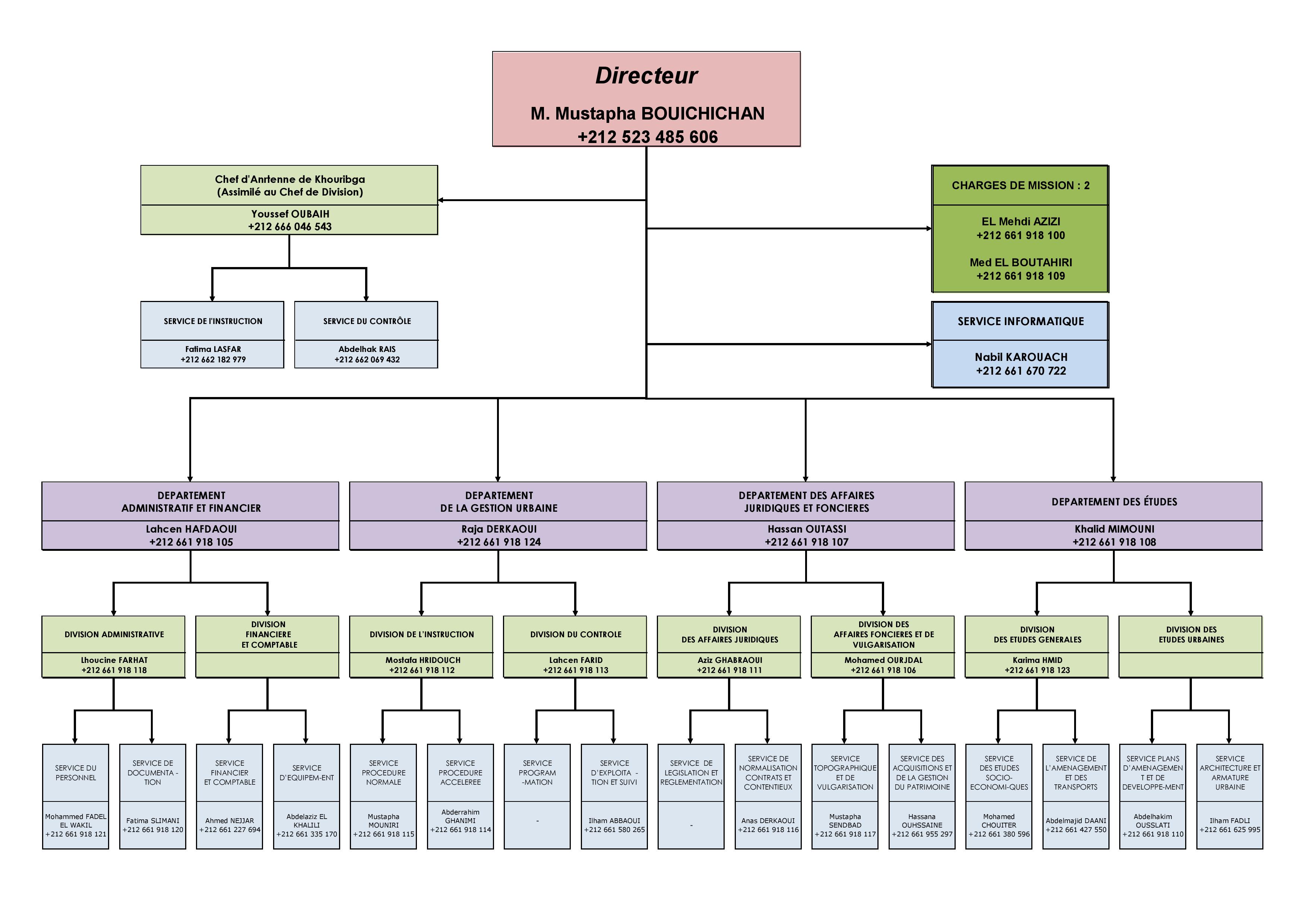 Organigramme AUBM 2022 noms et téléphones-page-001.jpg